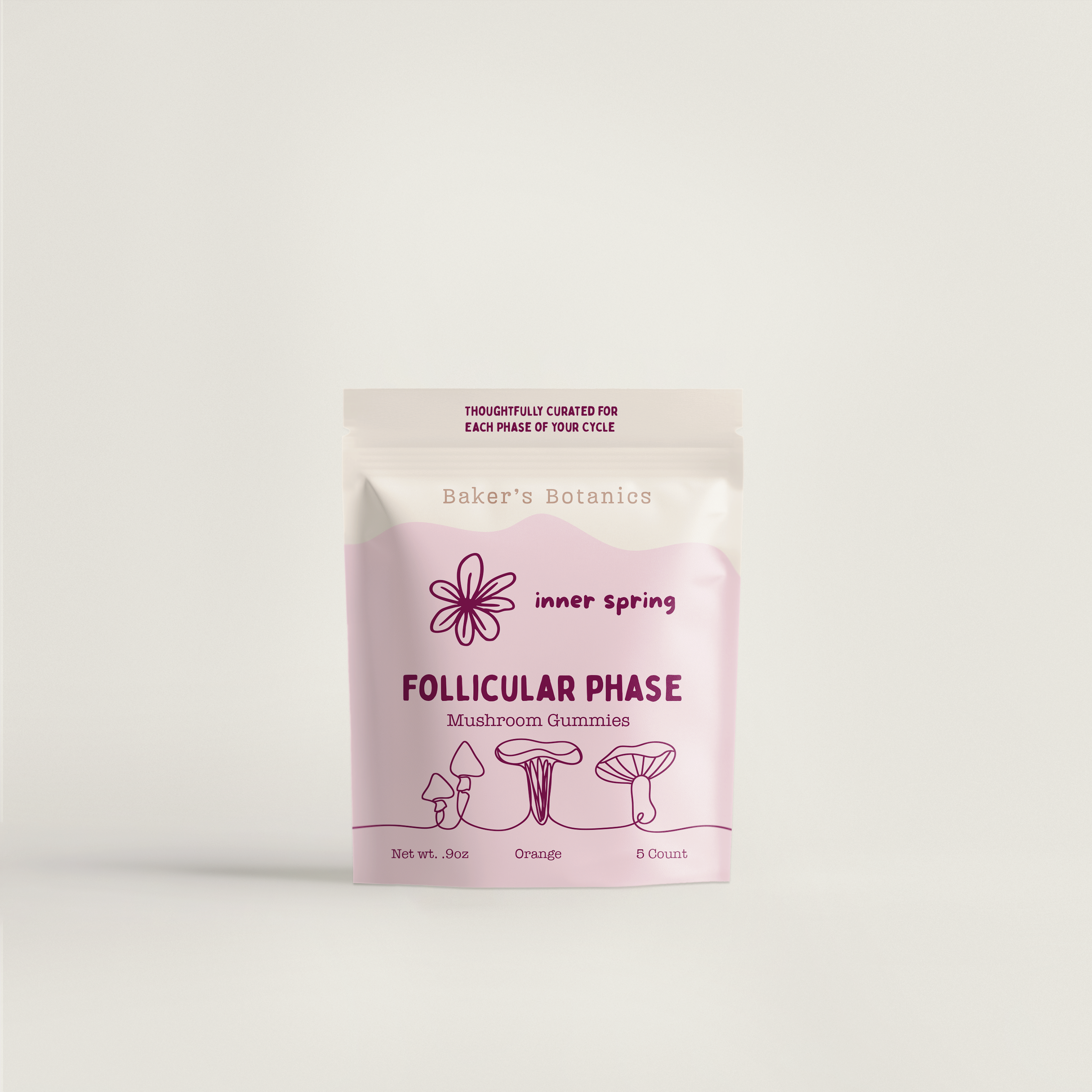 Follicular Phase